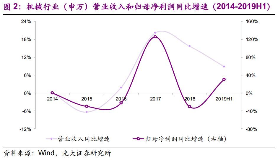 【光大固收】呆板行業(yè)轉(zhuǎn)油炸出產(chǎn)線債受限個(gè)券勾當(dāng)性，關(guān)注精測(cè)