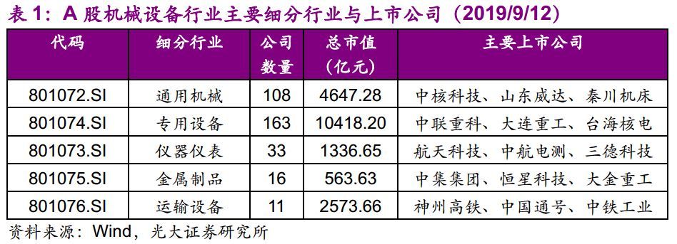 【光大固收】呆板行業(yè)轉(zhuǎn)油炸出產(chǎn)線債受限個(gè)券勾當(dāng)性，關(guān)注精測(cè)