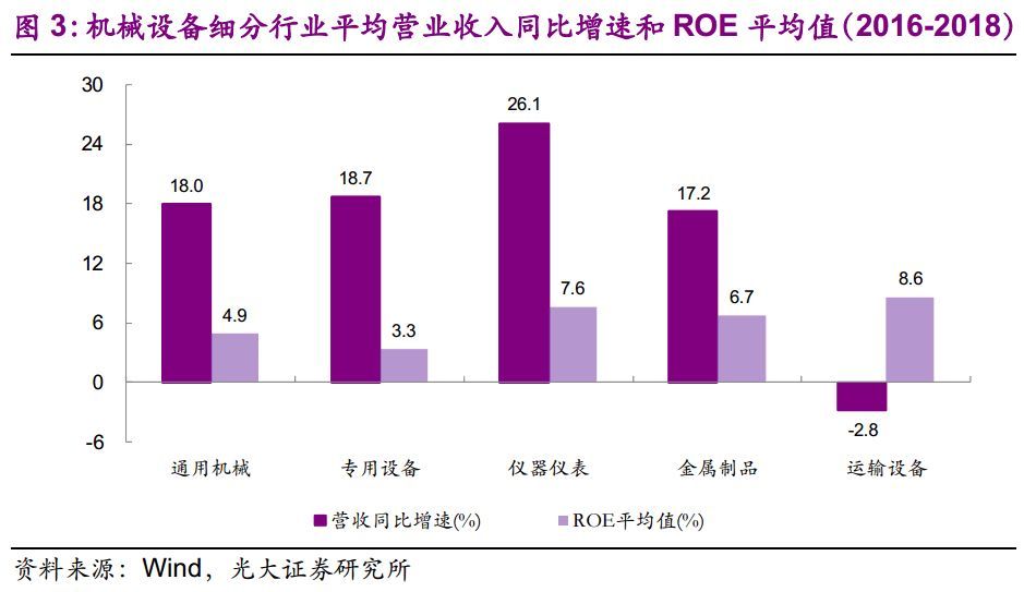 【光大固收】呆板行業(yè)轉(zhuǎn)油炸出產(chǎn)線債受限個(gè)券勾當(dāng)性，關(guān)注精測(cè)