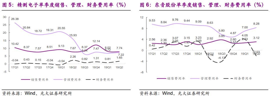 【光大固收】呆板行業(yè)轉(zhuǎn)油炸出產(chǎn)線債受限個(gè)券勾當(dāng)性，關(guān)注精測(cè)