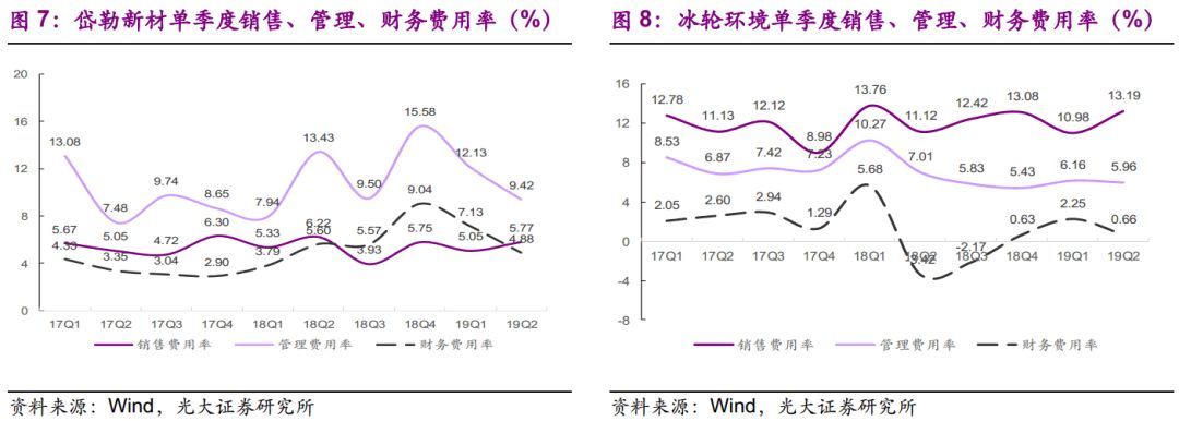 【光大固收】呆板行業(yè)轉(zhuǎn)油炸出產(chǎn)線債受限個(gè)券勾當(dāng)性，關(guān)注精測(cè)