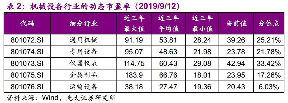 【光大固收】呆板行業(yè)轉(zhuǎn)油炸出產(chǎn)線債受限個(gè)券勾當(dāng)性，關(guān)注精測(cè)