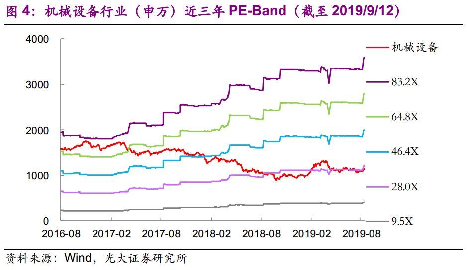 【光大固收】呆板行業(yè)轉(zhuǎn)油炸出產(chǎn)線債受限個(gè)券勾當(dāng)性，關(guān)注精測(cè)