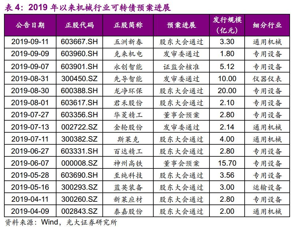 【光大固收】呆板行業(yè)轉(zhuǎn)油炸出產(chǎn)線債受限個(gè)券勾當(dāng)性，關(guān)注精測(cè)