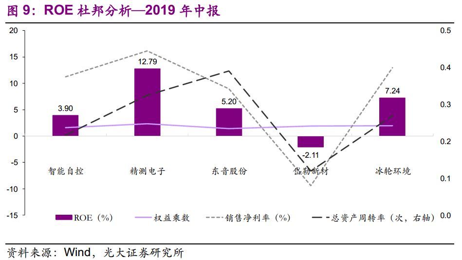 【光大固收】呆板行業(yè)轉(zhuǎn)油炸出產(chǎn)線債受限個(gè)券勾當(dāng)性，關(guān)注精測(cè)