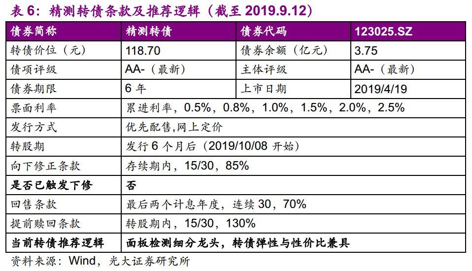 【光大固收】呆板行業(yè)轉(zhuǎn)油炸出產(chǎn)線債受限個(gè)券勾當(dāng)性，關(guān)注精測(cè)