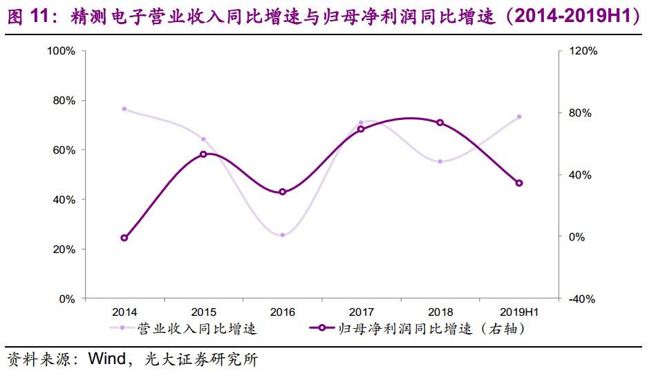 【光大固收】呆板行業(yè)轉(zhuǎn)油炸出產(chǎn)線債受限個(gè)券勾當(dāng)性，關(guān)注精測(cè)