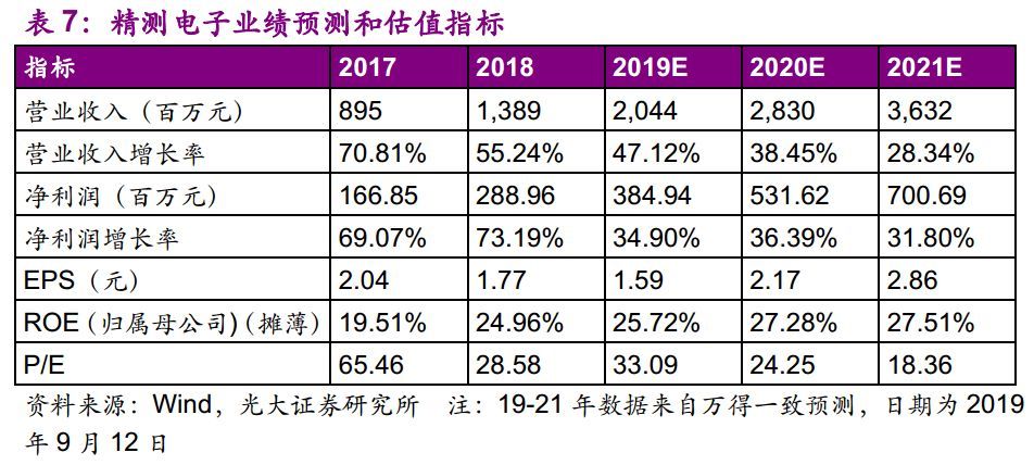 【光大固收】呆板行業(yè)轉(zhuǎn)油炸出產(chǎn)線債受限個(gè)券勾當(dāng)性，關(guān)注精測(cè)