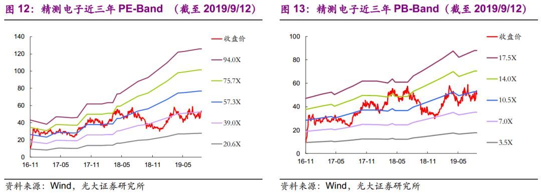 【光大固收】呆板行業(yè)轉(zhuǎn)油炸出產(chǎn)線債受限個(gè)券勾當(dāng)性，關(guān)注精測(cè)