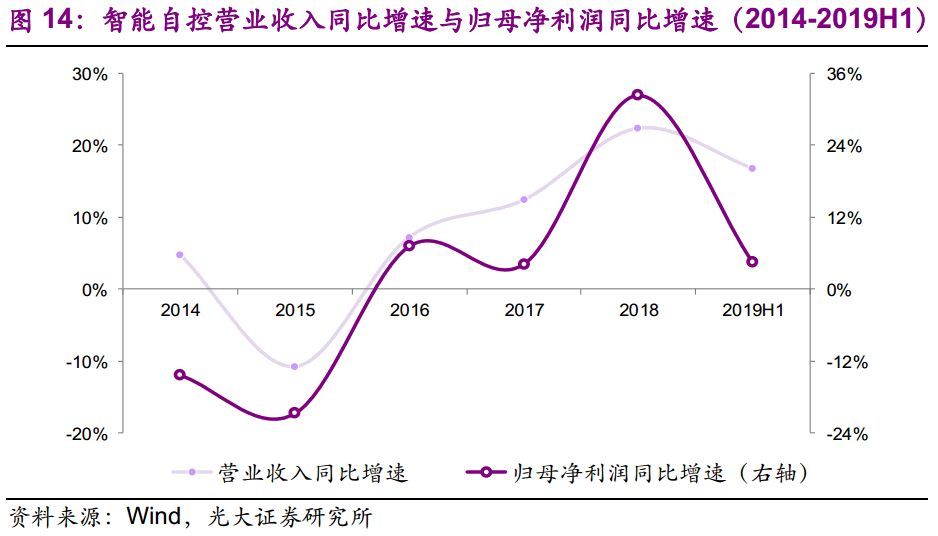 【光大固收】呆板行業(yè)轉(zhuǎn)油炸出產(chǎn)線債受限個(gè)券勾當(dāng)性，關(guān)注精測(cè)