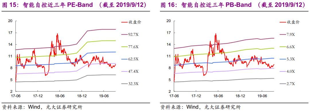 【光大固收】呆板行業(yè)轉(zhuǎn)油炸出產(chǎn)線債受限個(gè)券勾當(dāng)性，關(guān)注精測(cè)