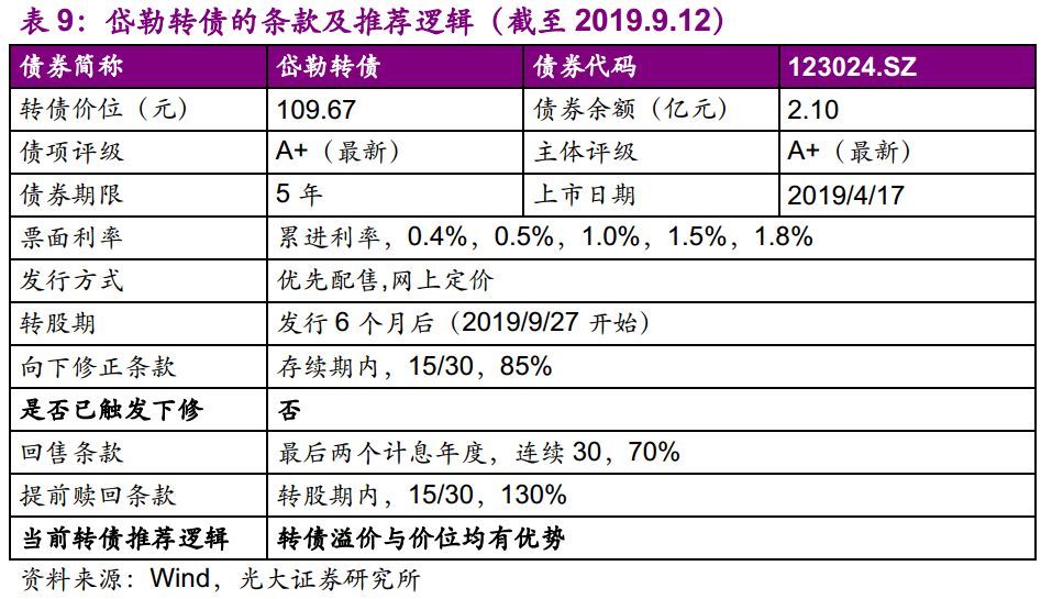 【光大固收】呆板行業(yè)轉(zhuǎn)油炸出產(chǎn)線債受限個(gè)券勾當(dāng)性，關(guān)注精測(cè)