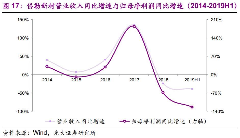 【光大固收】呆板行業(yè)轉(zhuǎn)油炸出產(chǎn)線債受限個(gè)券勾當(dāng)性，關(guān)注精測(cè)