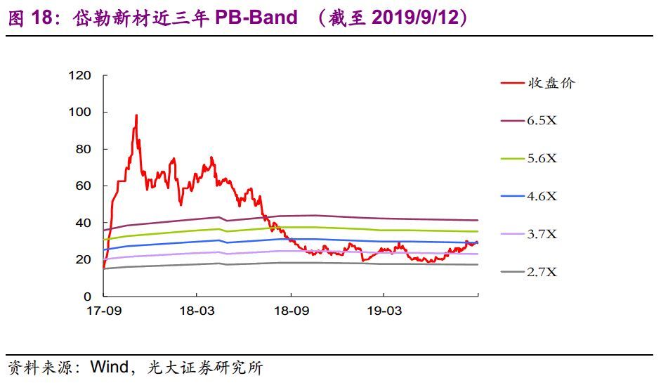 【光大固收】呆板行業(yè)轉(zhuǎn)油炸出產(chǎn)線債受限個(gè)券勾當(dāng)性，關(guān)注精測(cè)