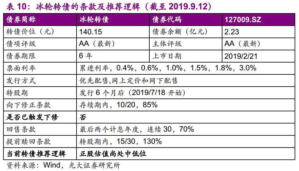 【光大固收】呆板行業(yè)轉(zhuǎn)油炸出產(chǎn)線債受限個(gè)券勾當(dāng)性，關(guān)注精測(cè)