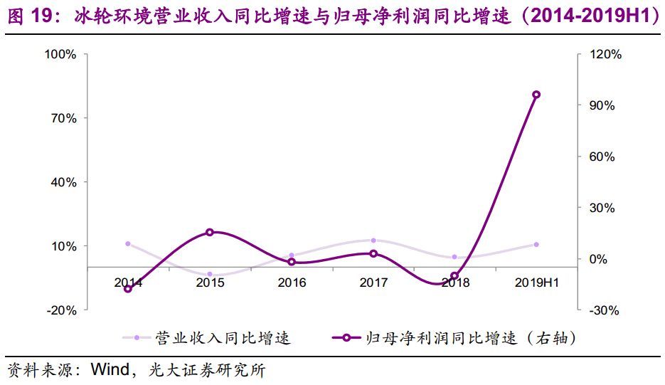 【光大固收】呆板行業(yè)轉(zhuǎn)油炸出產(chǎn)線債受限個(gè)券勾當(dāng)性，關(guān)注精測(cè)