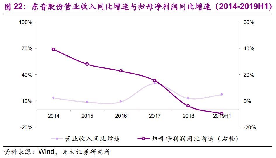 【光大固收】呆板行業(yè)轉(zhuǎn)油炸出產(chǎn)線債受限個(gè)券勾當(dāng)性，關(guān)注精測(cè)