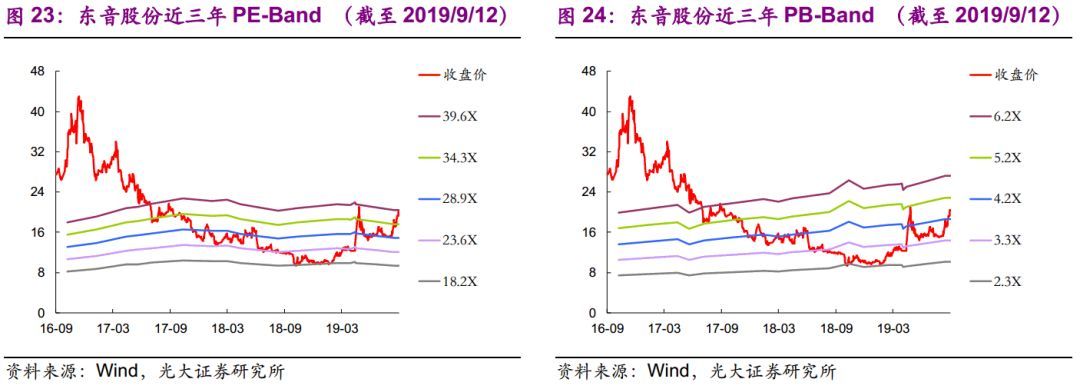 【光大固收】呆板行業(yè)轉(zhuǎn)油炸出產(chǎn)線債受限個(gè)券勾當(dāng)性，關(guān)注精測(cè)