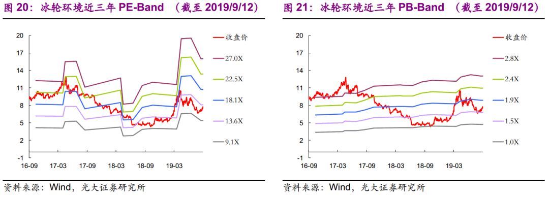 【光大固收】呆板行業(yè)轉(zhuǎn)油炸出產(chǎn)線債受限個(gè)券勾當(dāng)性，關(guān)注精測(cè)