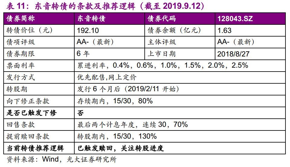 【光大固收】呆板行業(yè)轉(zhuǎn)油炸出產(chǎn)線債受限個(gè)券勾當(dāng)性，關(guān)注精測(cè)