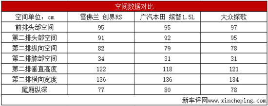 創(chuàng)界RS首試：呆板下油炸出產(chǎn)線限很高 質(zhì)感上線有限