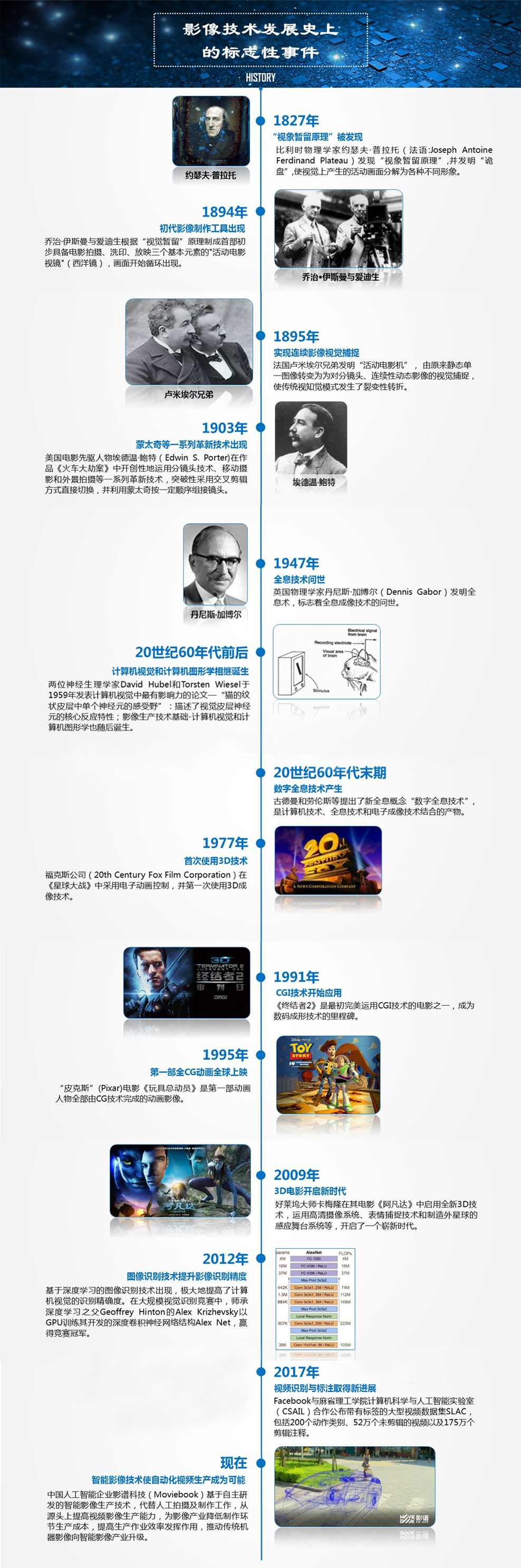 影像技術生長世紀圖譜：油炸出產線從傳統機械影像到智能影像生產