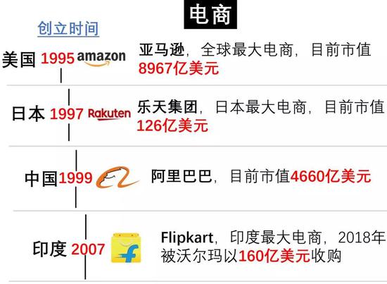 日本首富，軟銀孫公理油炸出產(chǎn)線用“時間呆板”收割世界