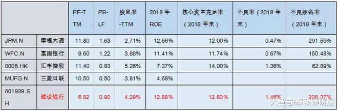 股市闡發(fā)：銀行油炸出產線股低估值的料想