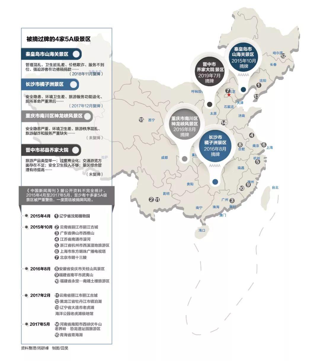 喬家大院：從5A到“無油炸出產(chǎn)線A” 掀起一系列人事動蕩