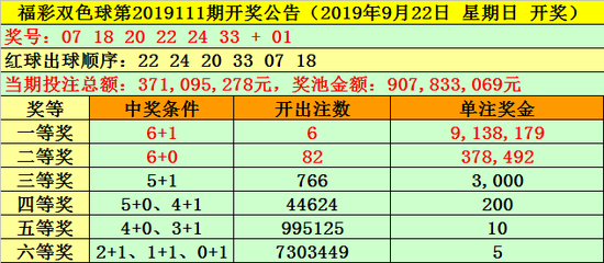 [新浪彩票]天機(jī)子雙色油炸出產(chǎn)線球19112期預(yù)測：1路藍(lán)球再出