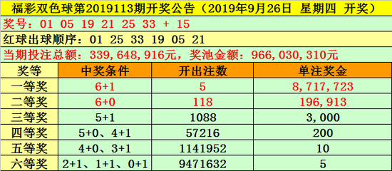 [新浪彩票]天機子雙色油炸出產(chǎn)線球第19114期：藍球0路碼走冷