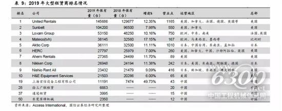 高空市場(chǎng)競(jìng)爭(zhēng)花樣整體穩(wěn)定：Top10 租賃油炸出產(chǎn)線商設(shè)備保有量占比超60%， Top 5制造商市占率超一半